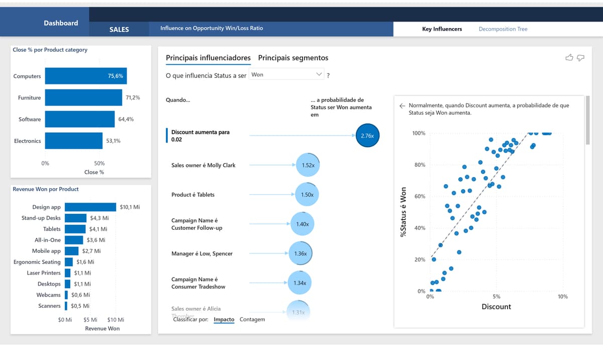 PowerBI Reports
